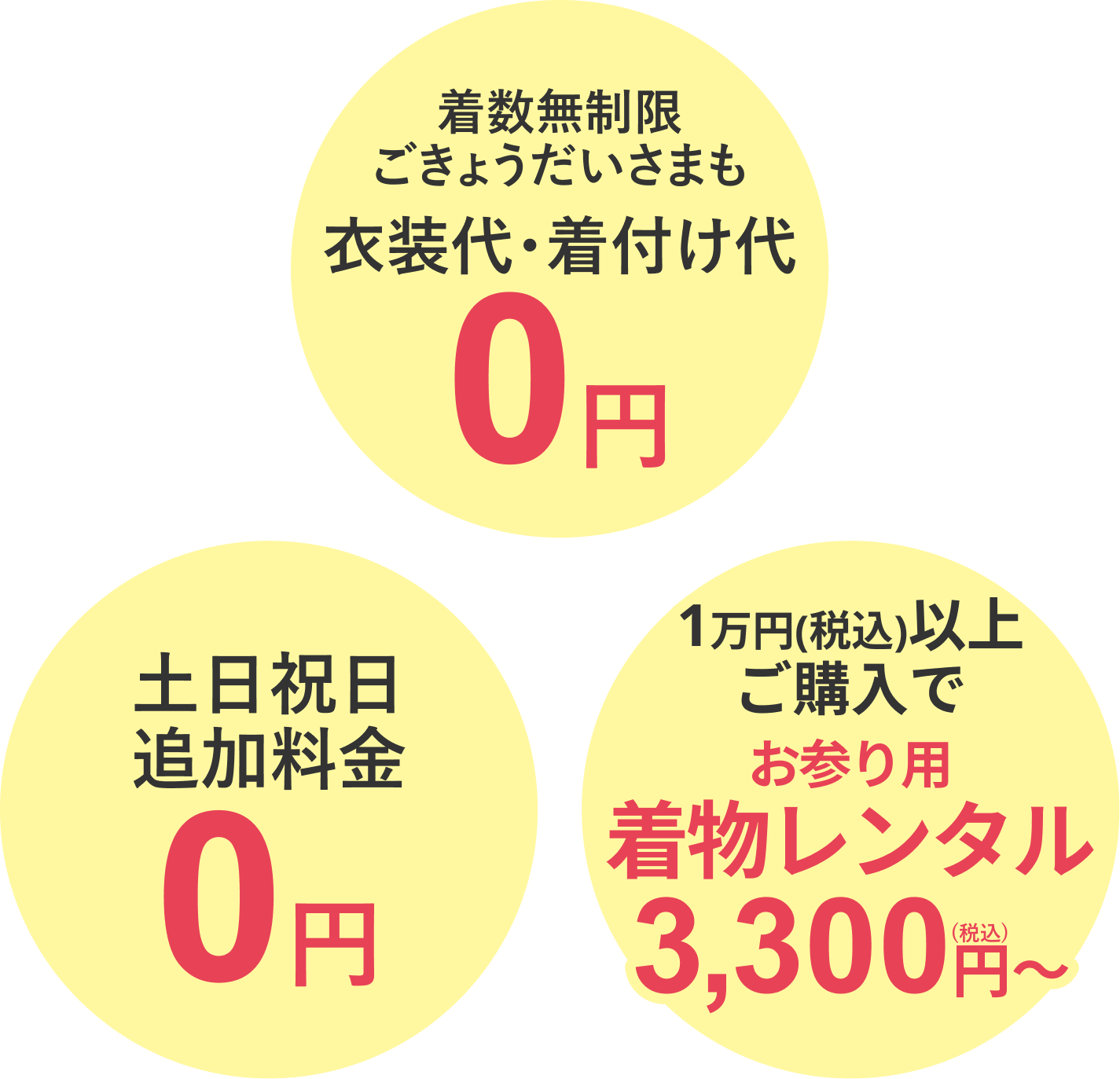 七五三撮影３つのポイント