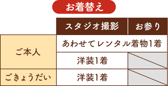 お着替え・本人は撮影お参り合わせてレンタル着物1着洋装1着・ごきょうだい・洋装1着
