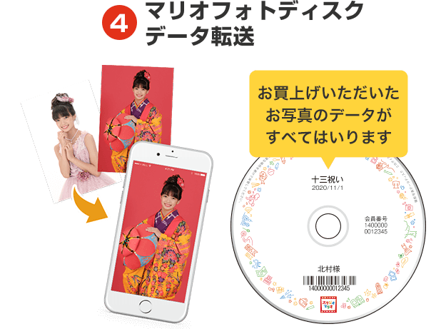 マリオフォトディスクデータ転送