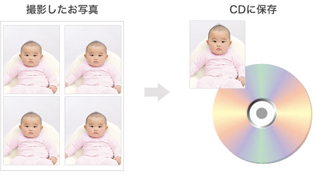 Web用データ加工も可能